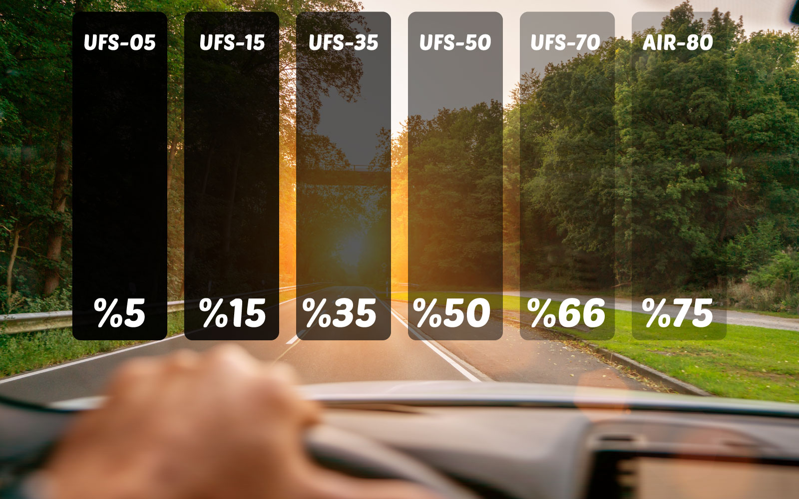 ufs-cam-filmi-seviyeleri ufs-cam-filmi-seviyeleri